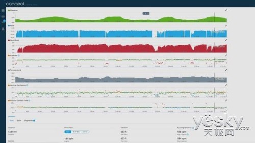 盘点那些可以让你跑步健身更起劲的智能设备(图1)