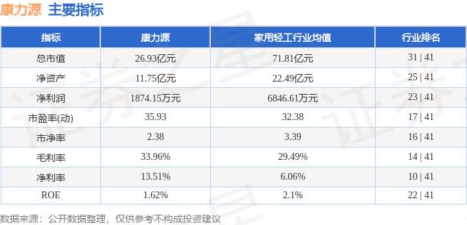 股票行情快报：康力源（301287）6月20日主力资金净卖出90749万元(图2)