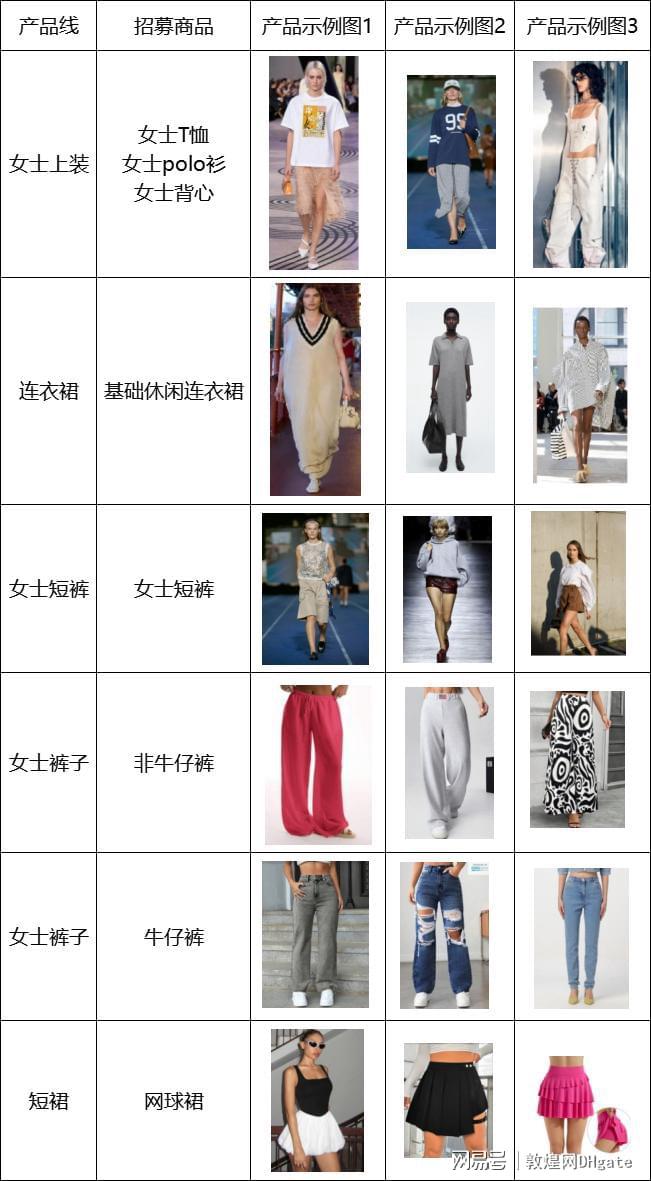 运动休闲风潮下的商机！敦煌网教你如何快速开拓欧美市场(图1)