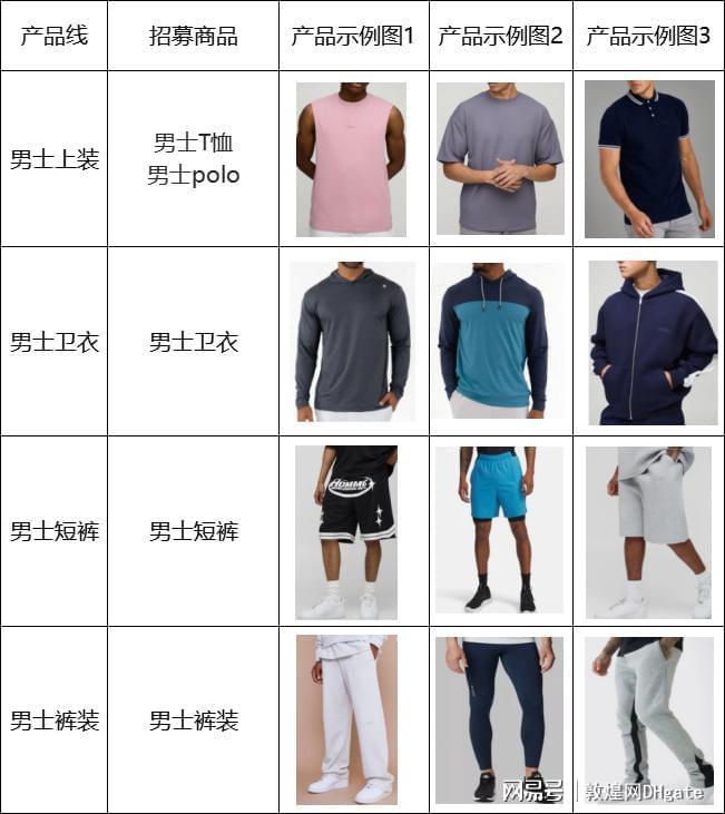运动休闲风潮下的商机！敦煌网教你如何快速开拓欧美市场(图2)