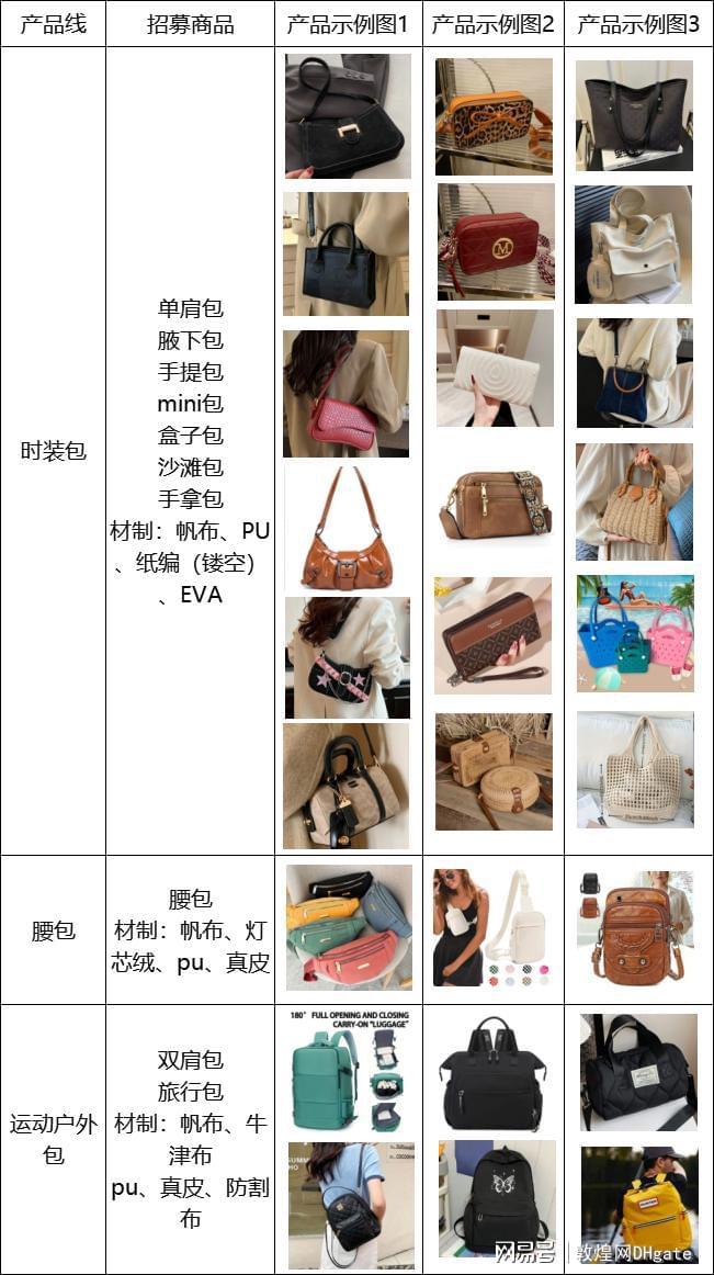 运动休闲风潮下的商机！敦煌网教你如何快速开拓欧美市场(图4)