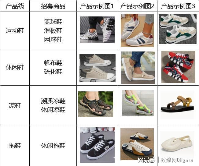 运动休闲风潮下的商机！敦煌网教你如何快速开拓欧美市场(图3)
