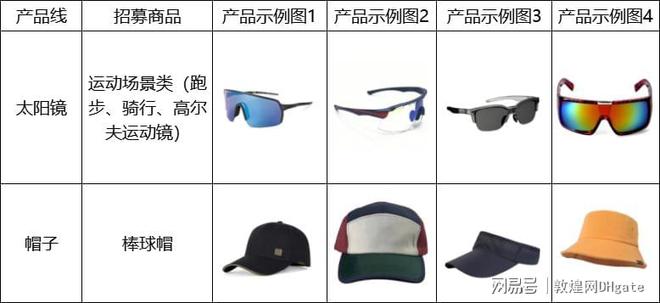 运动休闲风潮下的商机！敦煌网教你如何快速开拓欧美市场(图6)