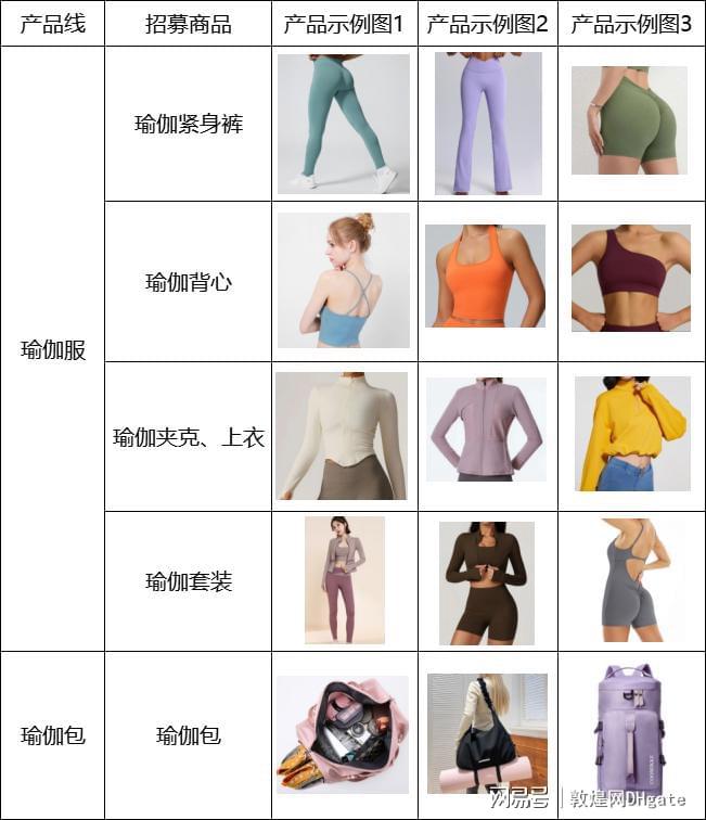 运动休闲风潮下的商机！敦煌网教你如何快速开拓欧美市场(图5)