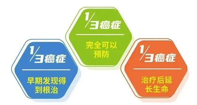 科学防癌健康生活