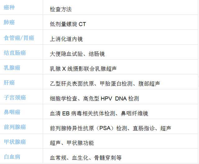 科学防癌健康生活(图3)