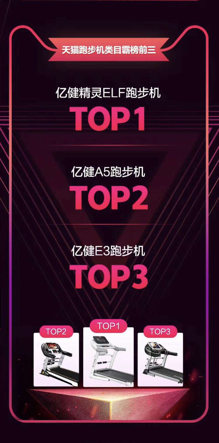 Pg电子：“会护膝跑步机”王者：揭秘亿健精灵ELF长期霸榜行业销冠原因(图5)