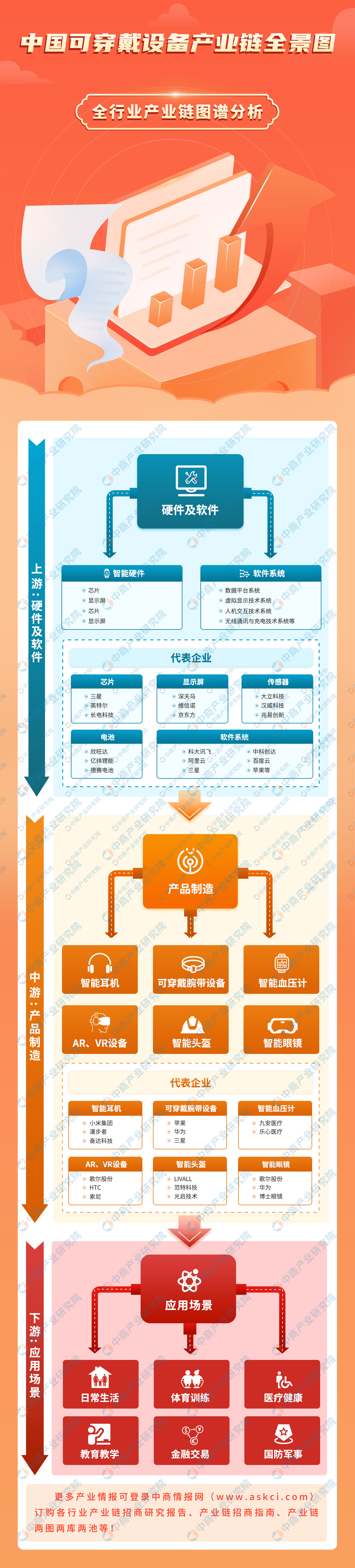 Pg电子平台：2024年中国可穿戴设备产业链图谱研究分析（附产业链全景图）(图1)