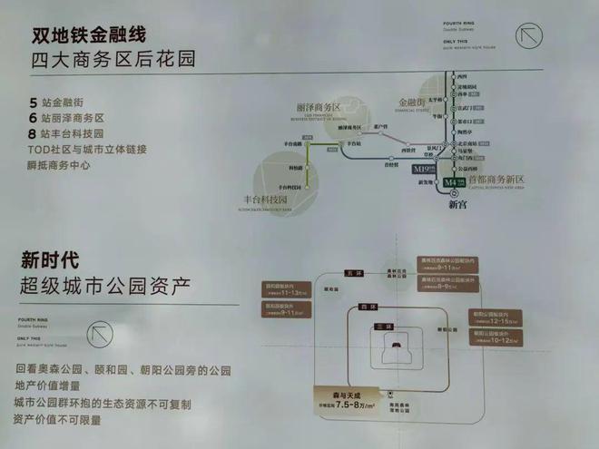 楼市焦点@丰台森与天成售楼处发布-森与天成引领购房热潮！(图7)