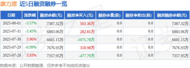 康力源（301287）8月1日主力资金净卖出119440万元(图2)