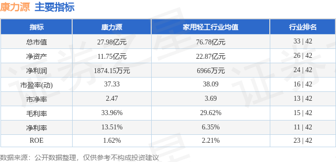 股票行情快报：康力源（301287）8月8日主力资金净卖出54498万元(图2)