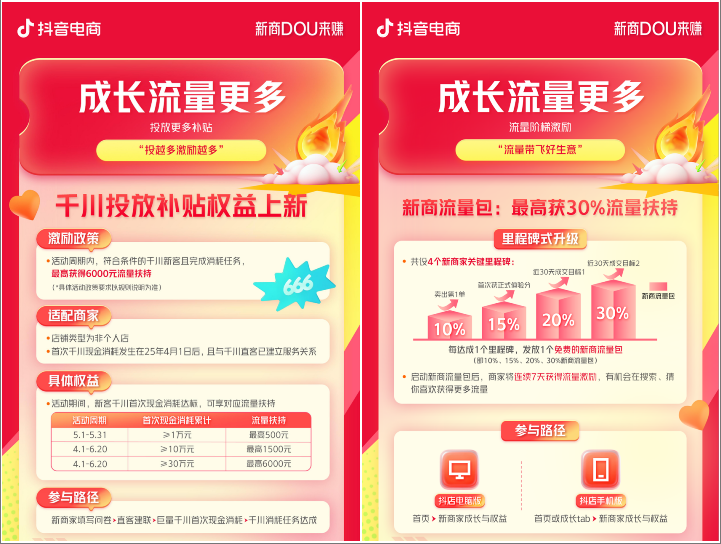 新商DOU来赚！第二季度新商家政策来啦(图5)