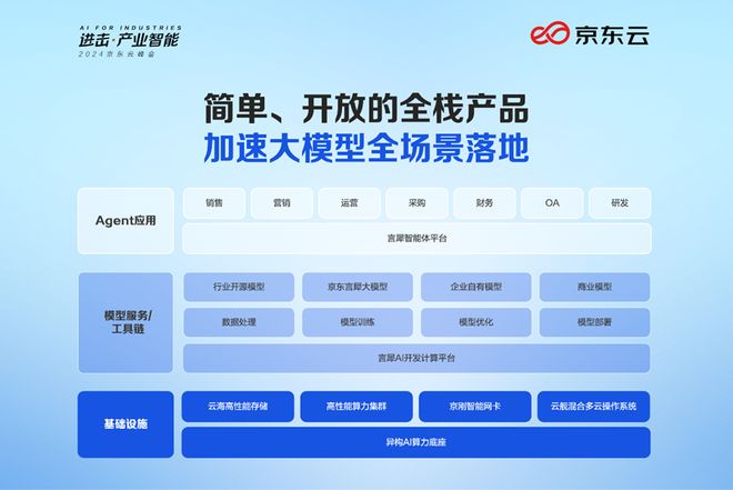 Pg电子平台：京东云八大AI产品发布：编程助手JoyCoder、言犀数字人30等(图2)