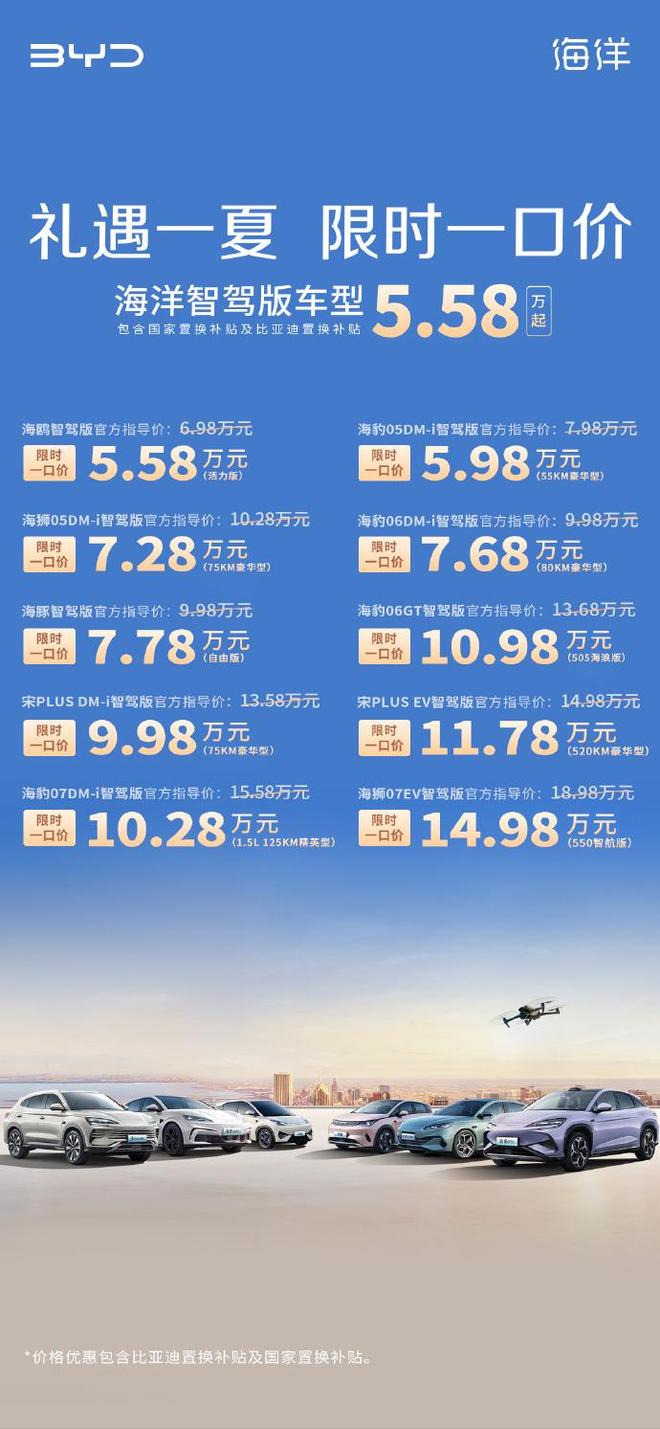 最高降53万元比亚迪宣布22款车型限时降价！今年准备卖550万辆车前四个月卖了约138万辆(图1)