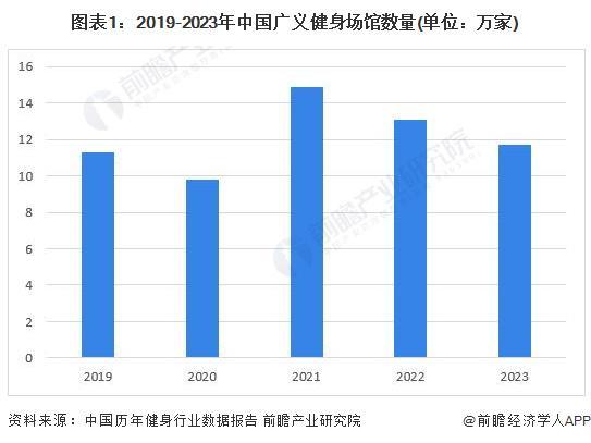 Pg电子网站：2024年中国健身训练器材行业智能健身市场机遇分析智能穿戴设备是企业营收新增长点【组图】