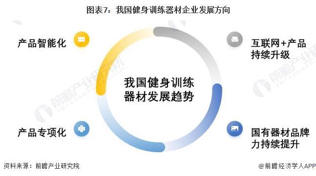 Pg电子网站：2024年中国健身训练器材行业智能健身市场机遇分析智能穿戴设备是企业营收新增长点【组图】(图4)
