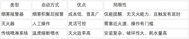 Automist守护已有是当下最务实的选择在不确定时代重新审视家庭防火的价值(图3)