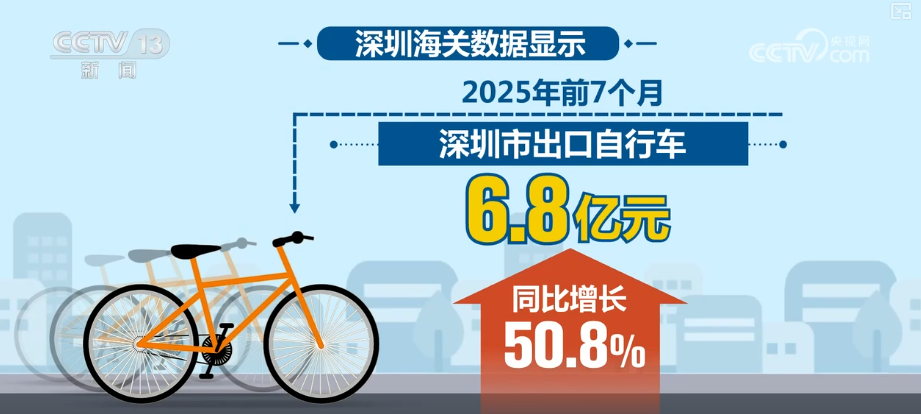 Pg电子平台：12亿元、65975万元、59618万元……全力“追新”“骑”出经济增长新引擎(图19)