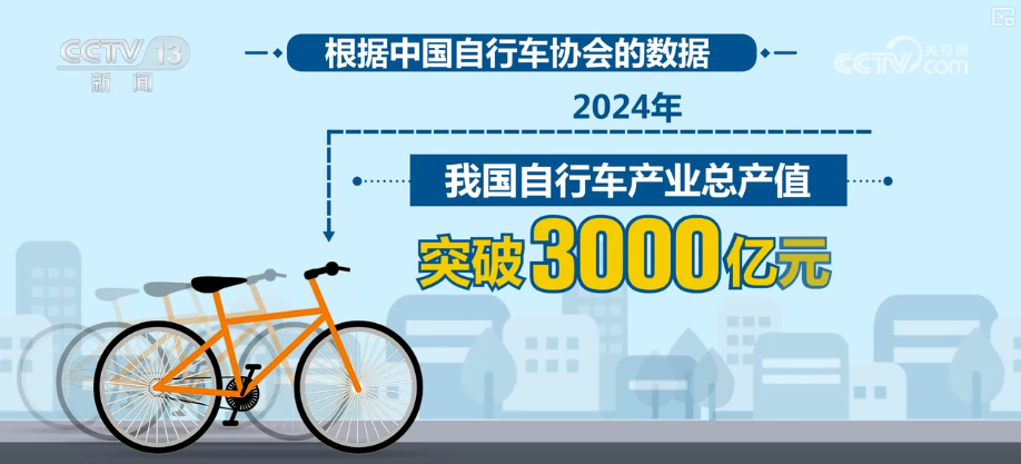 Pg电子平台：12亿元、65975万元、59618万元……全力“追新”“骑”出经济增长新引擎(图21)