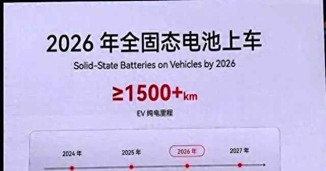 等等党永远胜利？固态电池量产前买不买车成了最大难题。(图1)