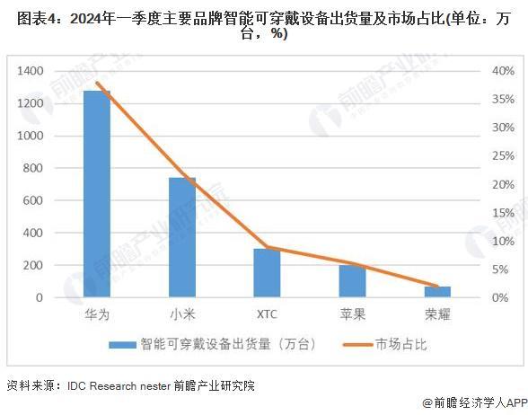 Pg电子平台：2024年中国训练健身器材行业市场需求现状分析商业健身场馆需求疲软家庭场景增长旺盛(组图)(图4)
