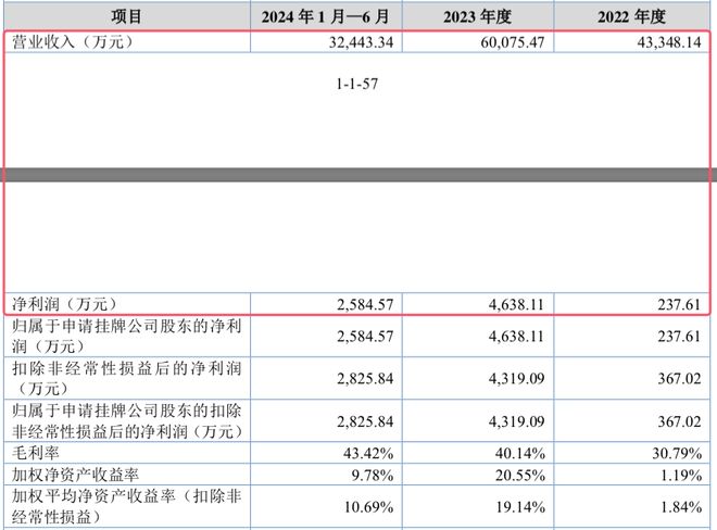 米家跑步机供应商启动北交所IPO金史密斯年入超6亿元(图2)