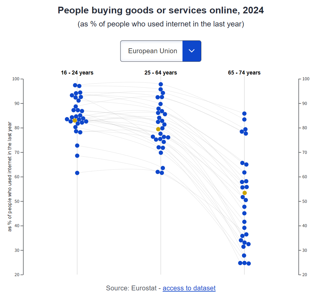 Pg电子：欧盟统计局：2024年709%的欧盟人口使用联网设备(图4)